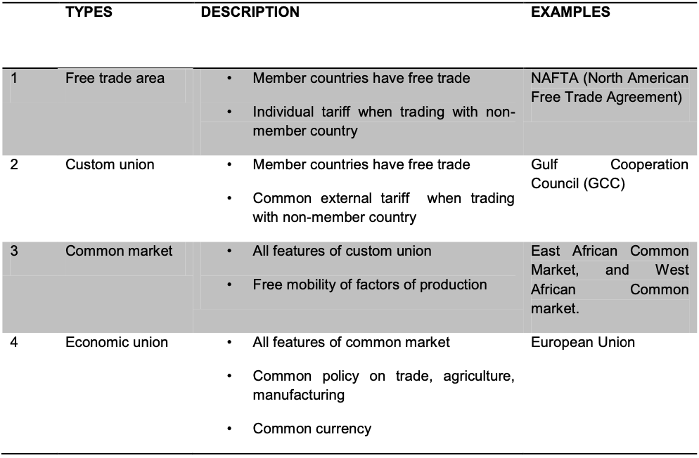 Unit 5-6 Last Minute Notes(Economics)